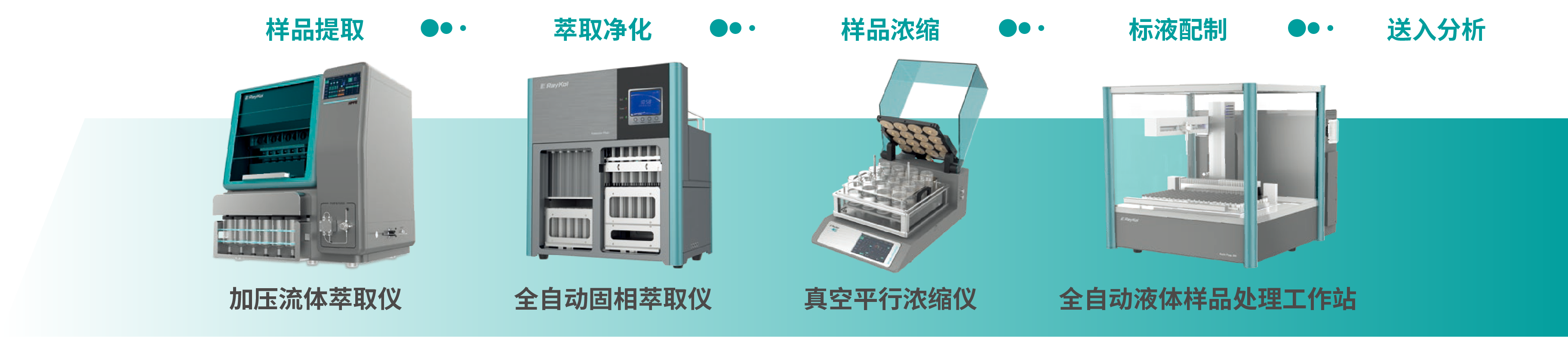 有机前处理系列产品.png 有机前处理系列产品.png