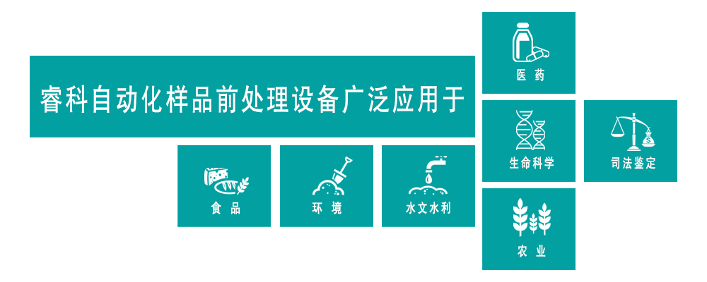 应用领域.png 壹号娱乐