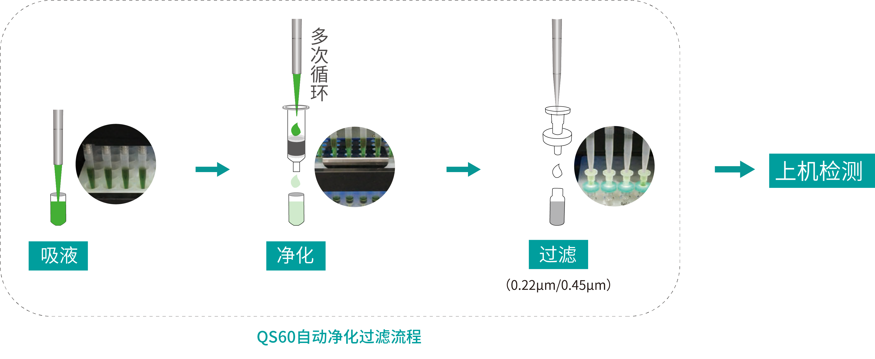 自动净化过滤流程.png 自动净化过滤流程.png