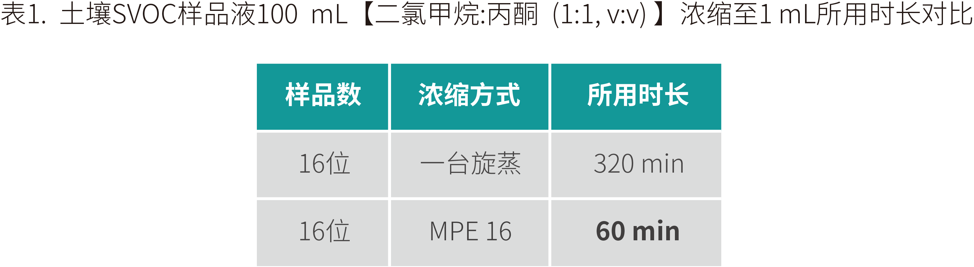 对比表格.png