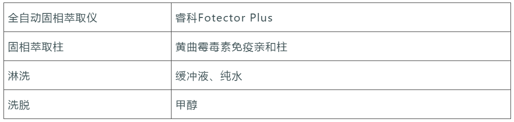 净化条件.png 净化条件.png