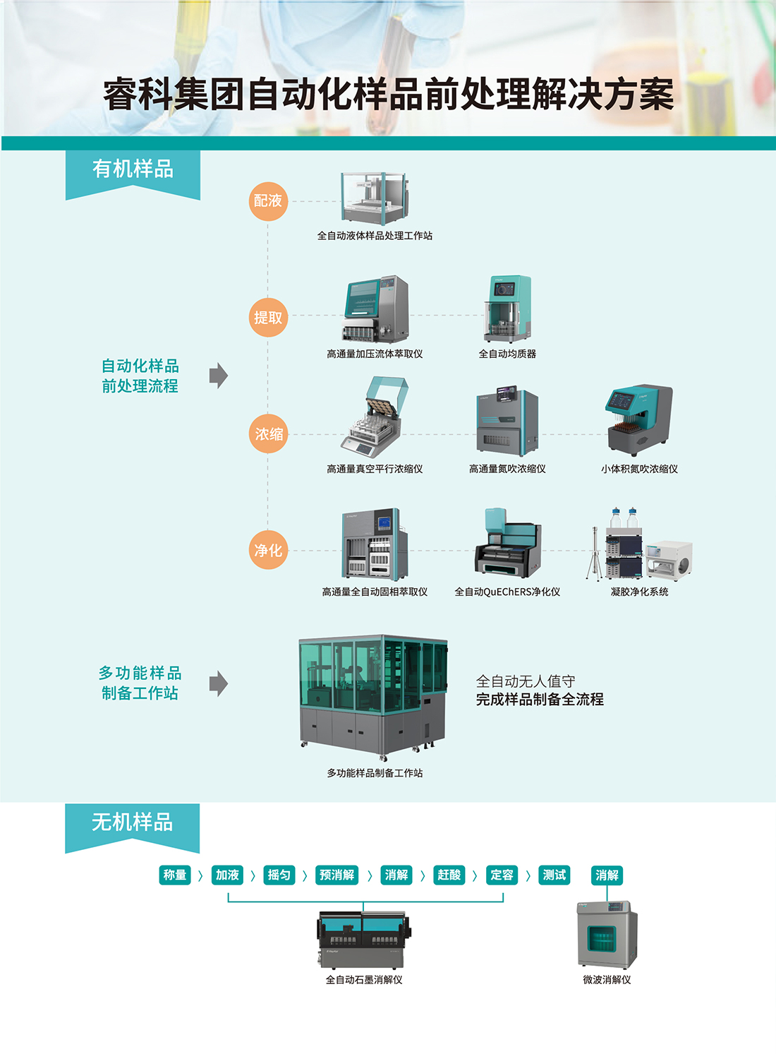 综合彩页-理化-转e.jpg
