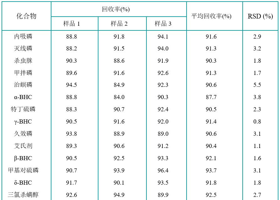33种化合物平均回收率.jpg
