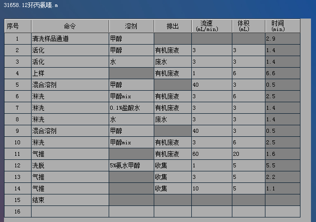 图-2 Fotector Plus固相萃取方法.png 壹号娱乐
