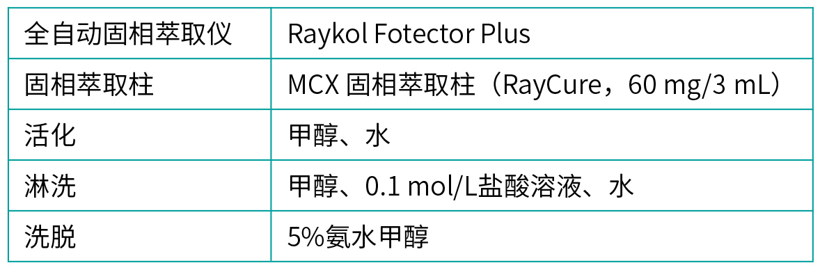 表1净化条件.jpg 壹号娱乐