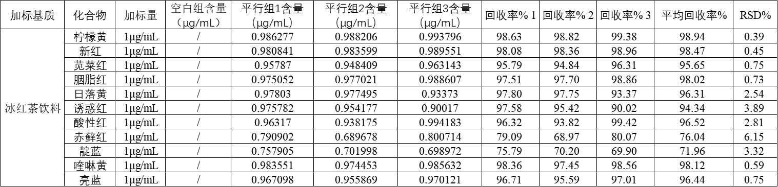 表2.png 壹号娱乐