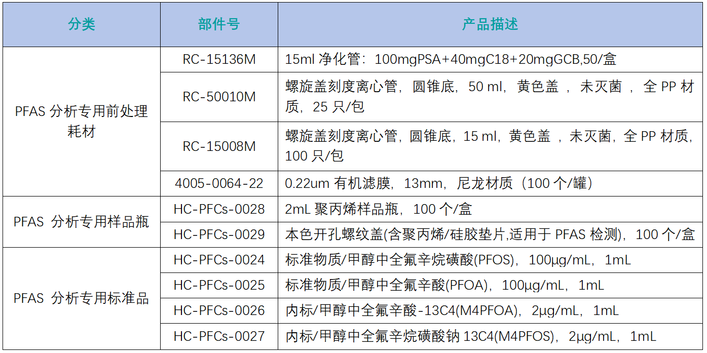 耗材推荐.png 壹号娱乐