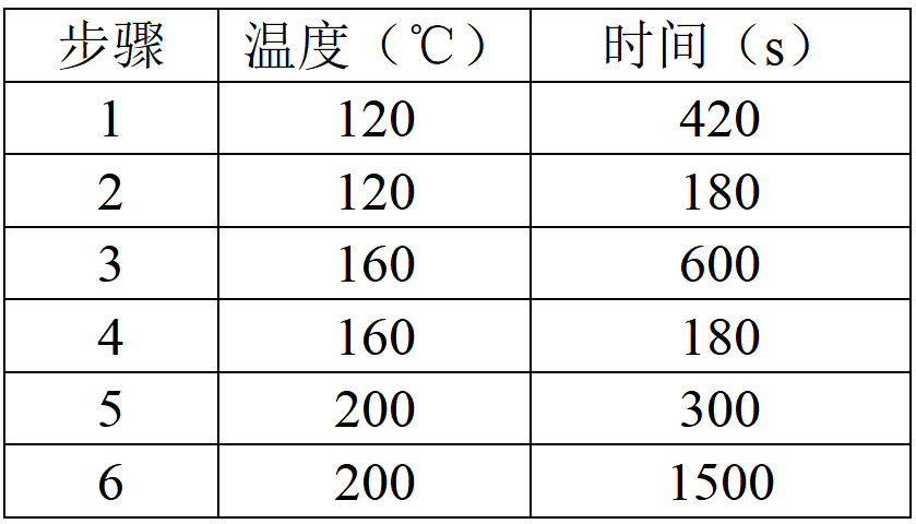 微波消解程序:.png 壹号娱乐