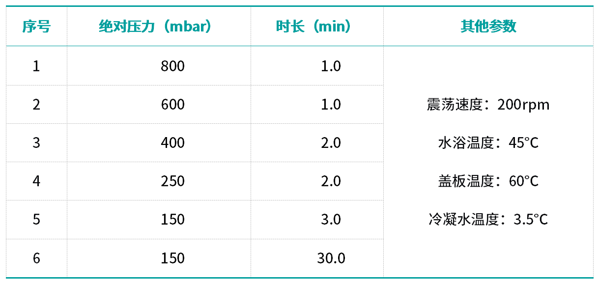 表 1 MPE Pro仪器参数条件.png 壹号娱乐