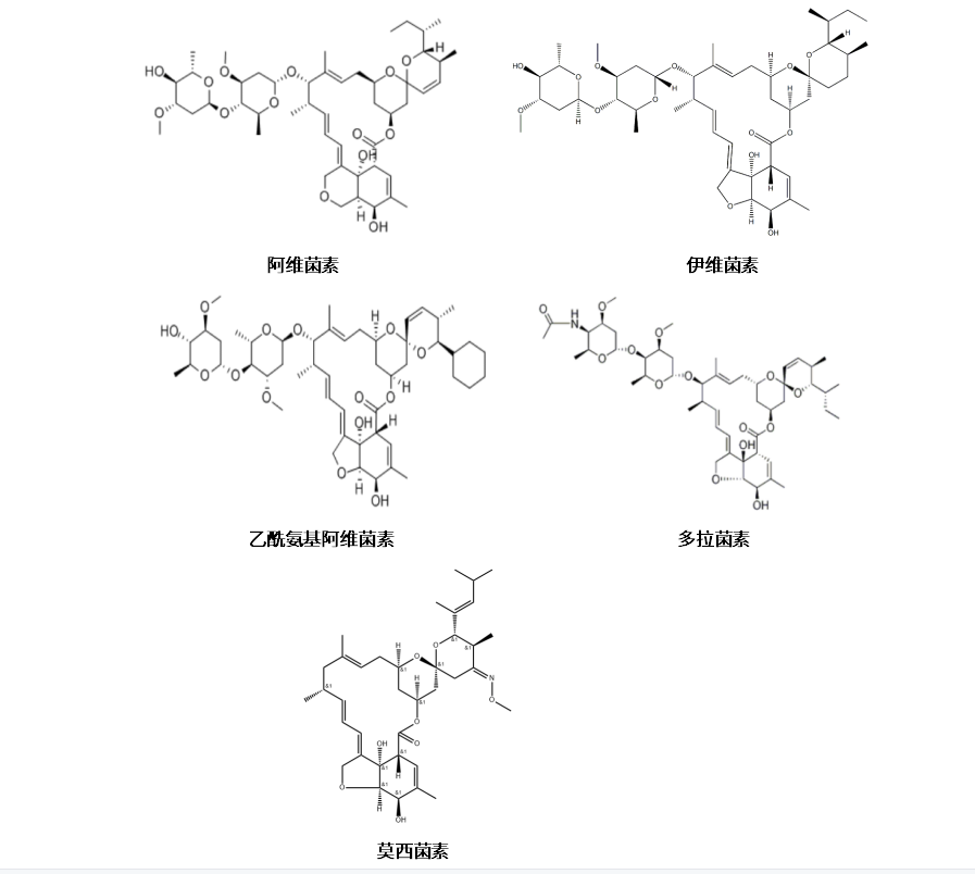 图-1 阿维菌素类药物结构式.png 壹号娱乐