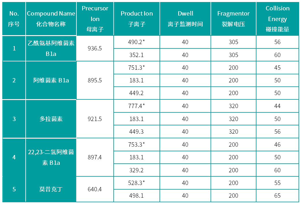 3.4 MRM参数.png 壹号娱乐