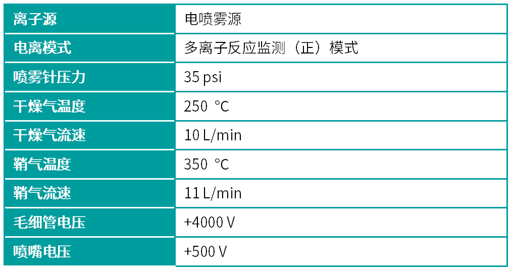 3.3质谱仪器参数.png 壹号娱乐
