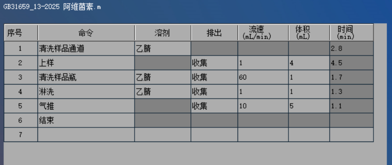 图-2 Fotector Plus固相萃取方法.png 壹号娱乐