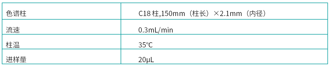 4.1 -1液相条件.png 壹号娱乐