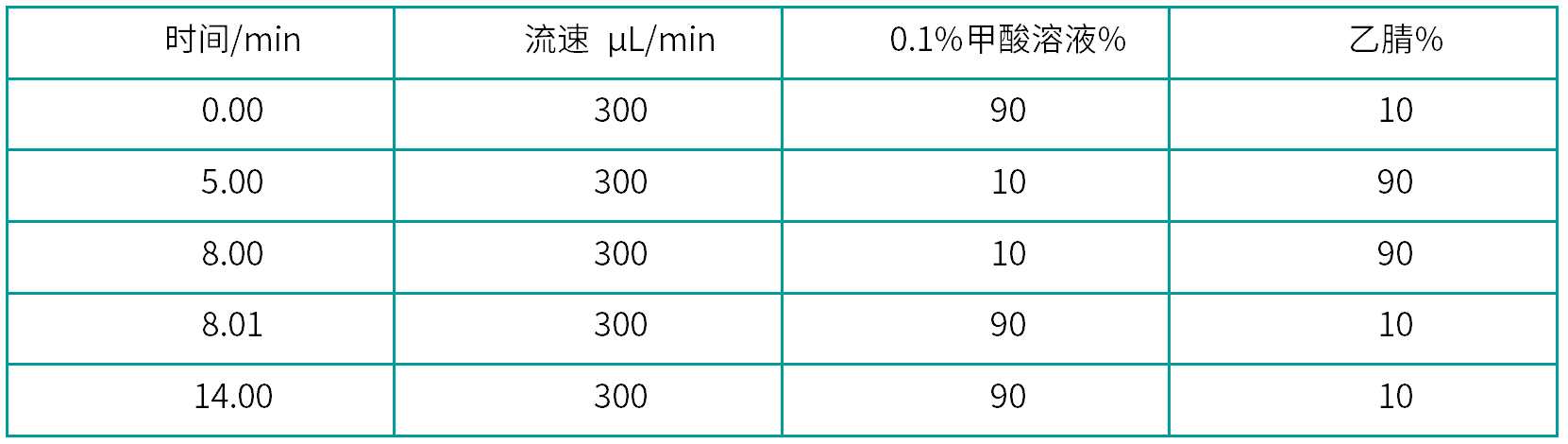 4.1 -2液相条件.png 壹号娱乐
