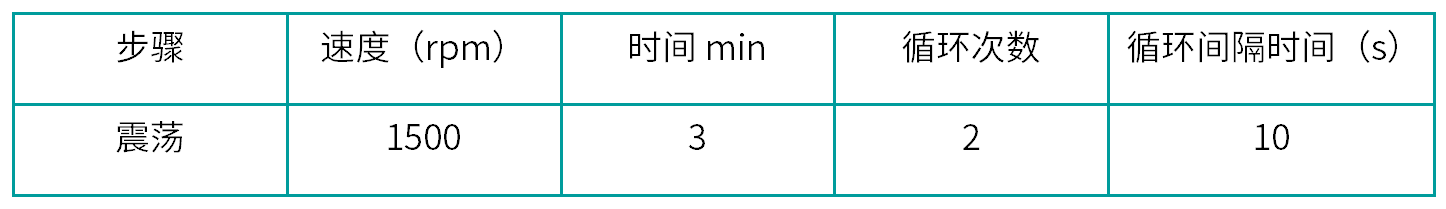 表-1 V20垂直震荡方法.png 壹号娱乐