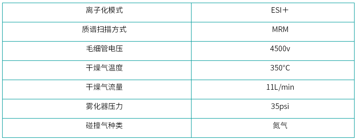 4.3质谱参数.png 壹号娱乐