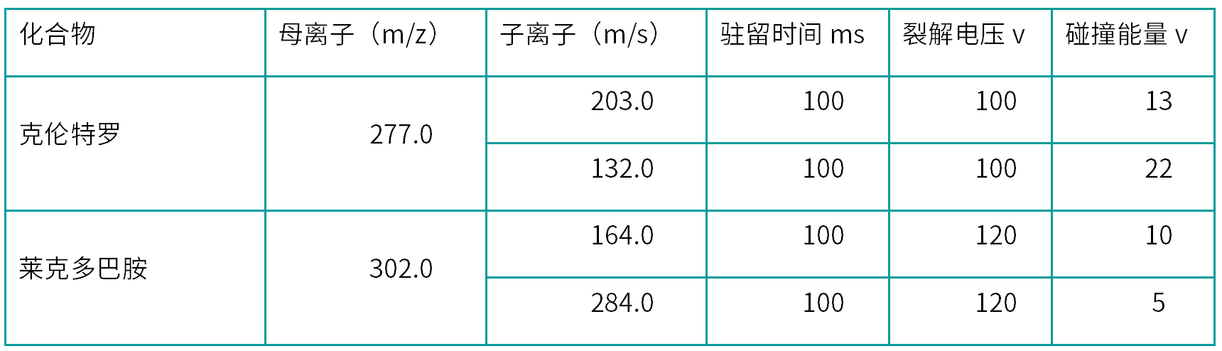 4.4 MRM参数.png 壹号娱乐
