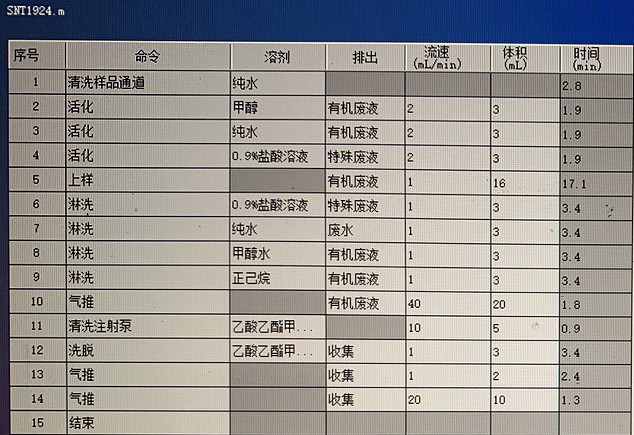 图-1 Fotector Plus固相萃取方法.png 壹号娱乐