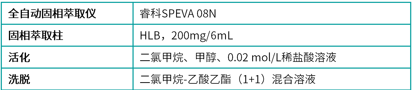 2.2固相萃取.png 壹号娱乐