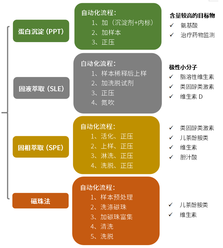 兼容流程.png 壹号娱乐